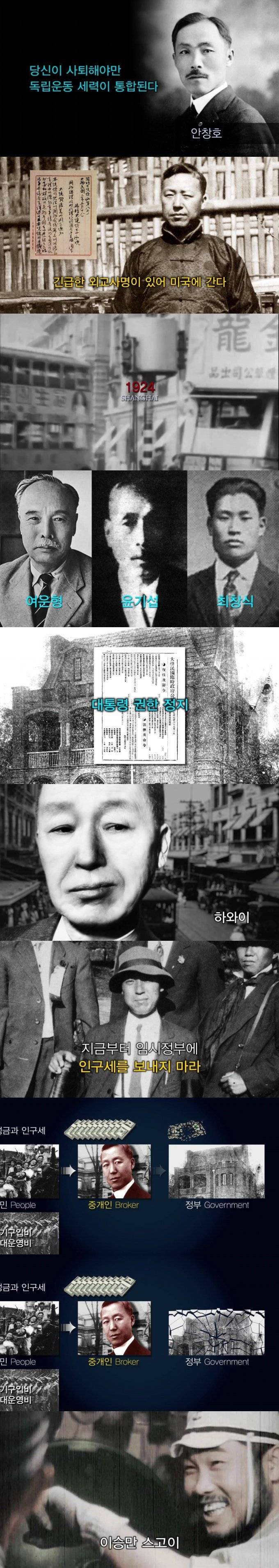 이승만 CIA 보고서 | 인스티즈