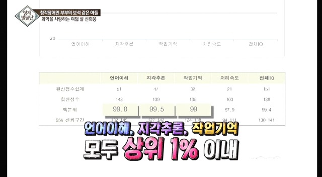 영재발굴단 사상 최고의 능력을 가진 부모님 | 인스티즈