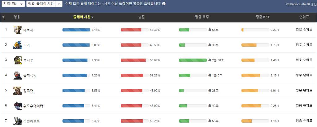 [오버워치] 한국 종특 | 인스티즈
