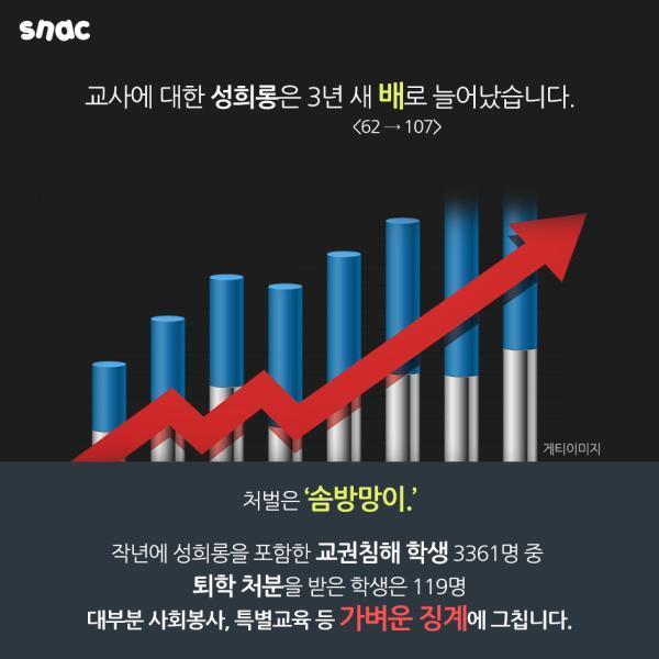 성희롱 당하는 여교사들 | 인스티즈