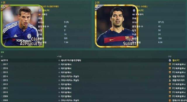 fm16 풀백의 위엄 | 인스티즈