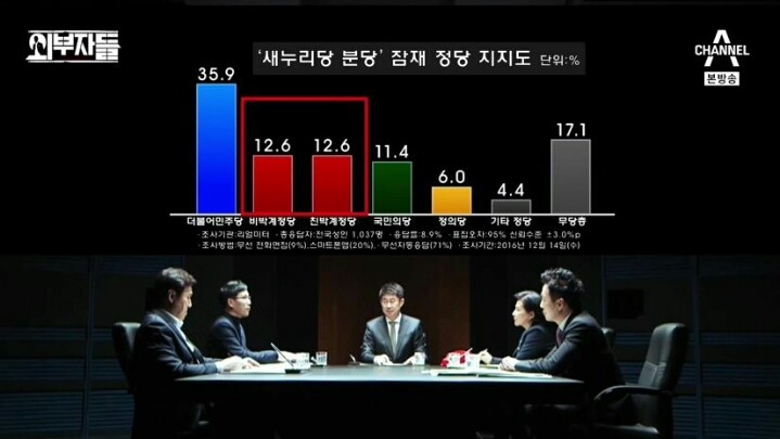외부자들 여당과 야당의 차이 | 인스티즈