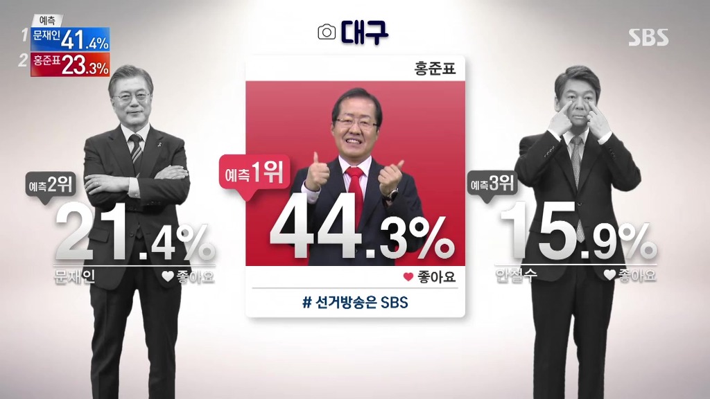 경남,대구,경북 예측 투표율.jpg | 인스티즈