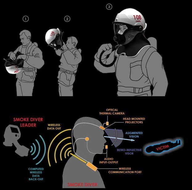 천조국 소방관들에게 지급되고 있는 장비 | 인스티즈