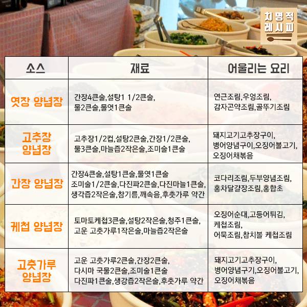 간단한 소스 레시피 모음 | 인스티즈