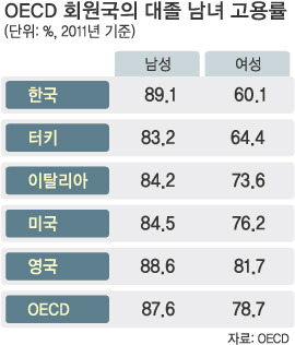 여자만 사는 나라가 있다면 (입주비 1천만원) 간다 vs 안간다 | 인스티즈