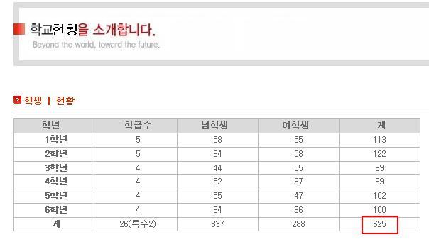70,80년대 전교생 9천명 이상이었던 두 초등학교의 현재 학생수 | 인스티즈