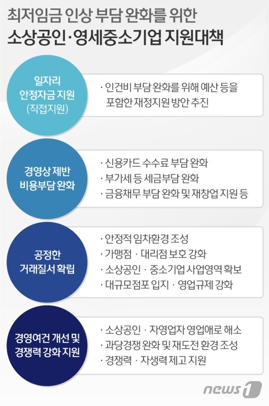 이니 하고 싶은거 다해~ 7.15-7.16(토/일) | 인스티즈