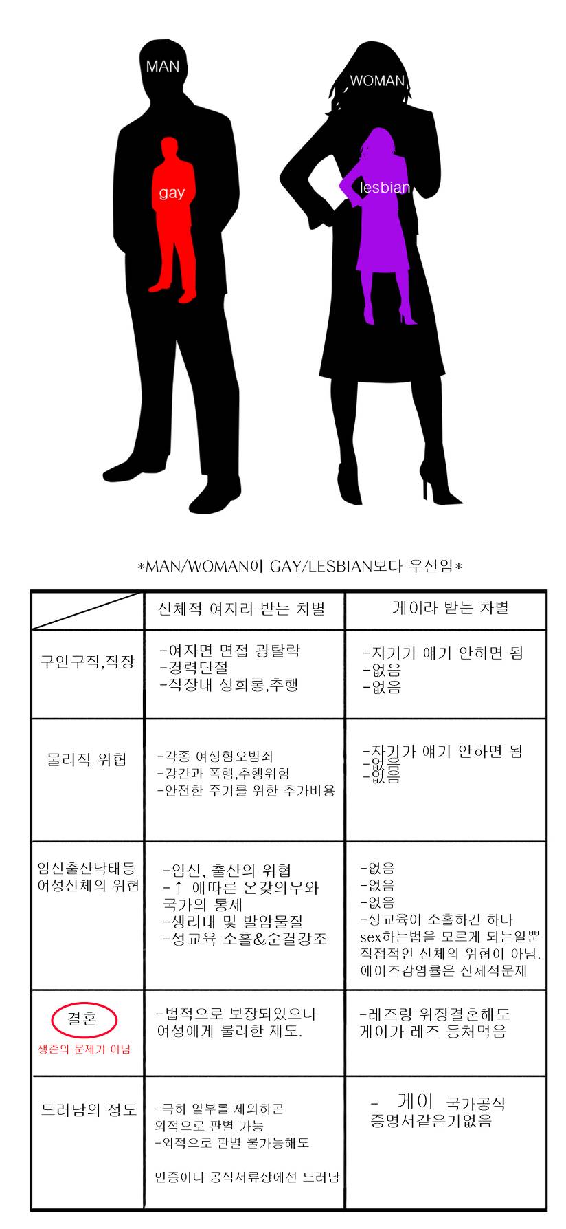 게이가 여자보다 약자라는게 말이 안되는 이유 | 인스티즈