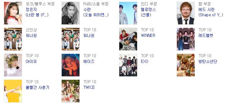 오늘자 멜론뮤직어워드 수상목록 | 인스티즈