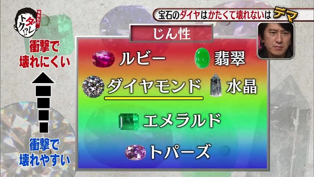 다이아몬드가 지구상 가장 단단하고 깨지지않는다고? 하지뭬! (일본예능캡쳐) | 인스티즈