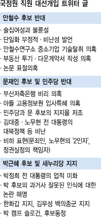 국정원 직원들이 쓴 댓글.jpg | 인스티즈