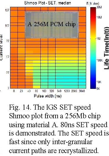 상 변화(PMC) 메모리 기술에 관한 VLSI 기술 심포지엄 2016 보고서 | 인스티즈