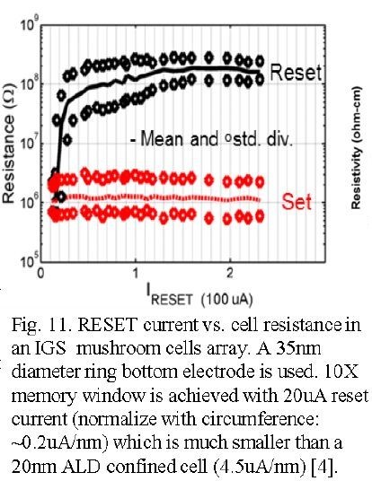 상 변화(PMC) 메모리 기술에 관한 VLSI 기술 심포지엄 2016 보고서 | 인스티즈
