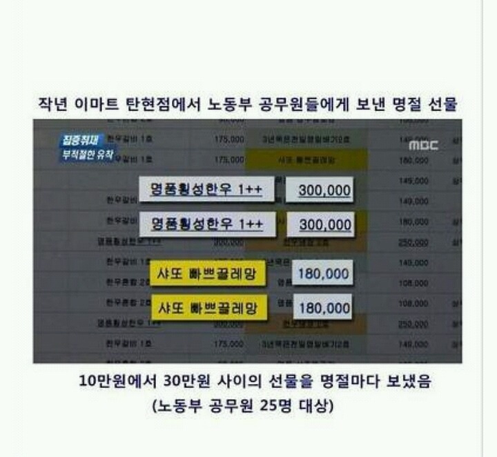 이마트 지령받는중 ㅎ | 인스티즈