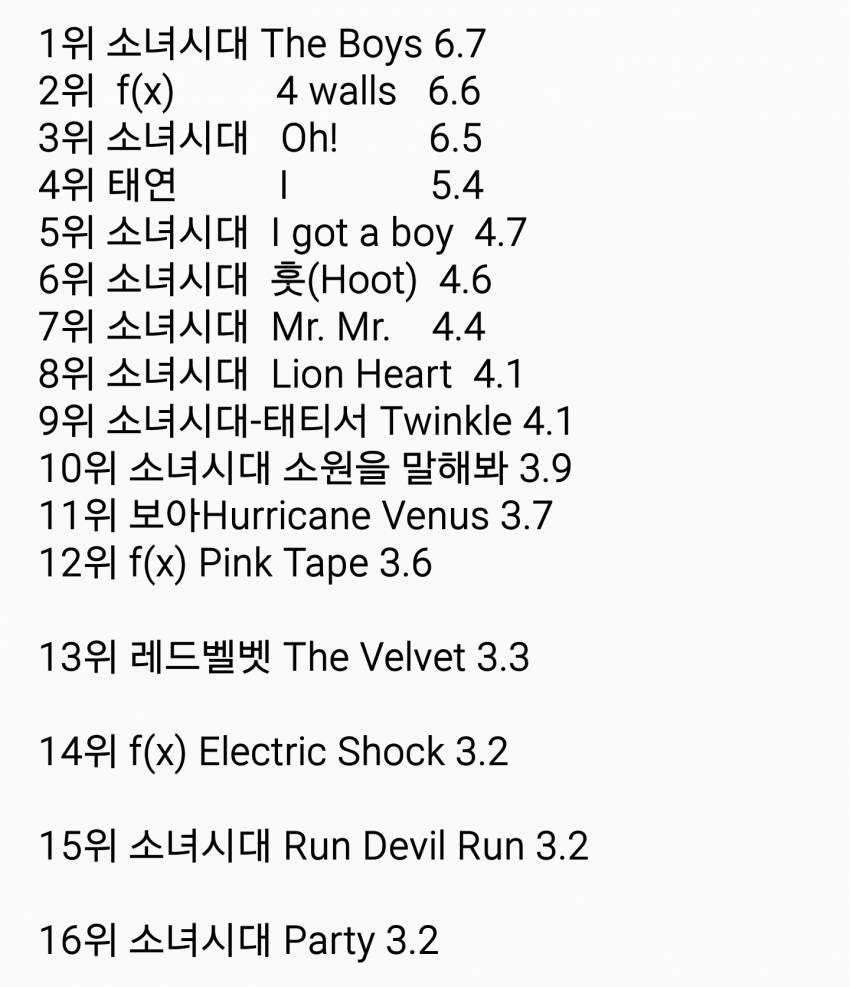 2세대 걸그룹 앨범 초동 판매량 순위.jpg | 인스티즈