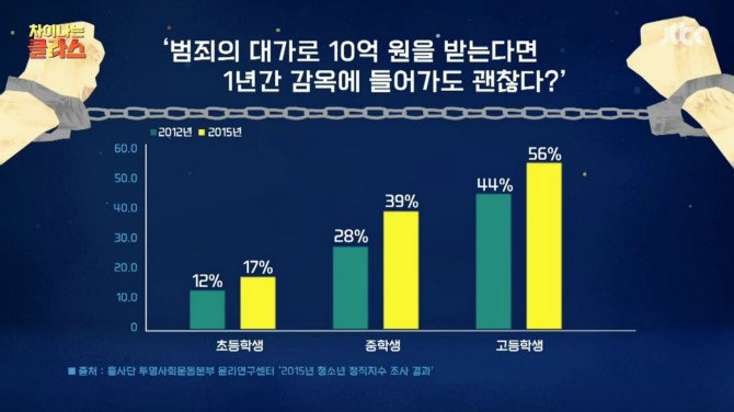 범죄의 대가로 1년동안 감옥에 들어간다면 10억을 준다 | 인스티즈