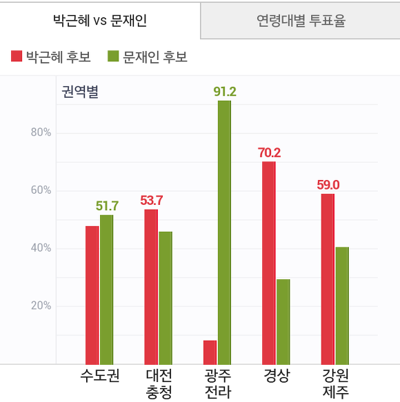  광주가 행동하는 도시일 수 있는 가장 큰 이유 | 인스티즈