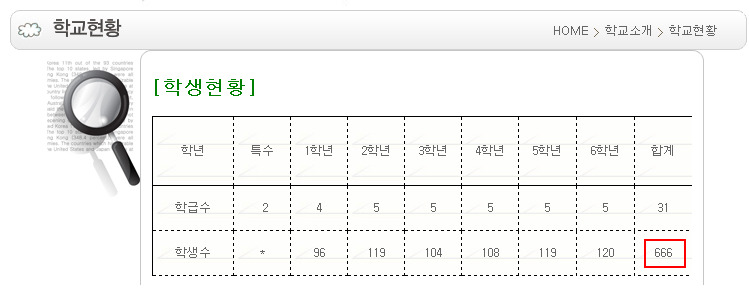 70,80년대 전교생 9천명 이상이었던 두 초등학교의 현재 학생수 | 인스티즈
