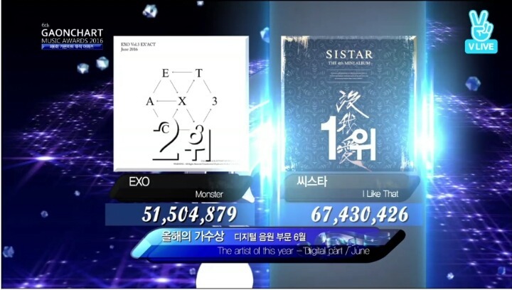 가수들이 음원 발매일 눈치 보는 이유 | 인스티즈