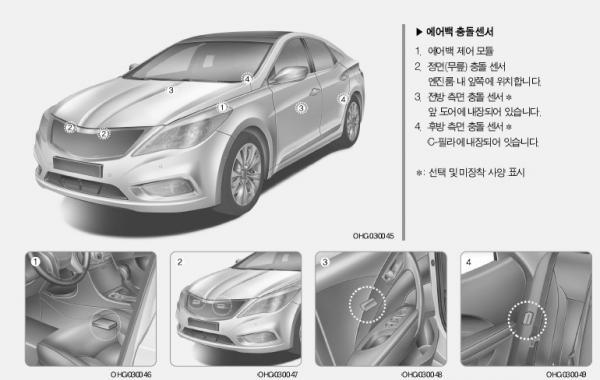 현대차 타면 큰일나는 이유 ㅎㄷㄷ | 인스티즈