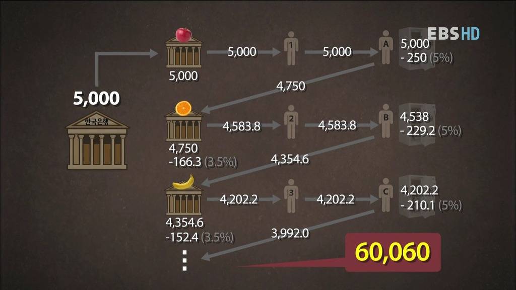 알아두면 아는 척 하기 좋은 경제 이야기.jpg | 인스티즈