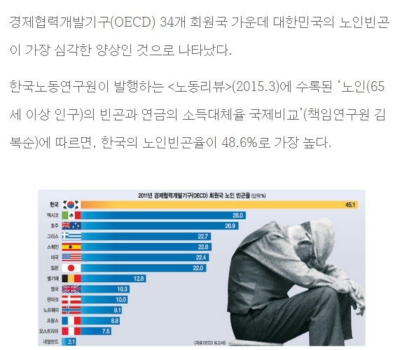 대한민국 노인 빈곤율 | 인스티즈
