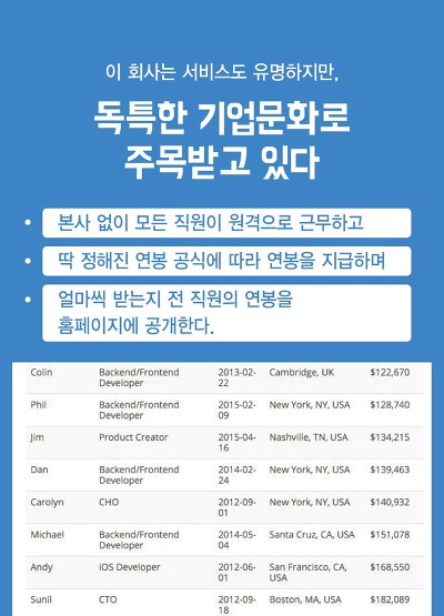 사내정치를 없앤 어떤 회사의 연봉공식 | 인스티즈