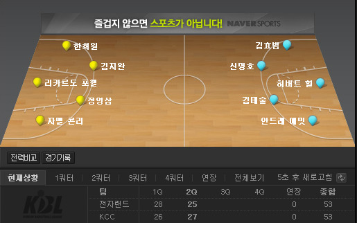 전자랜드vskcc 전반종료 점수.jpg | 인스티즈