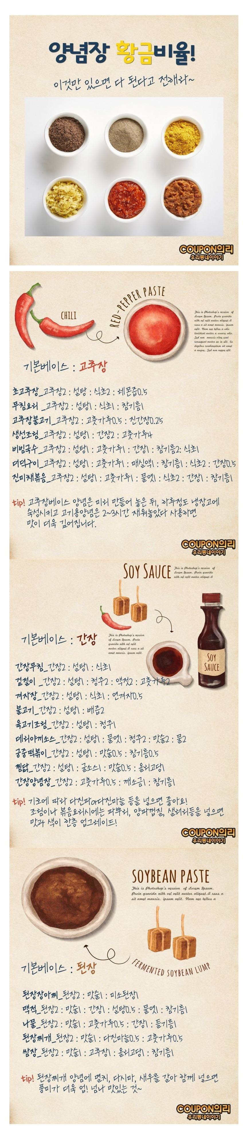 양념장 황금비율 | 인스티즈