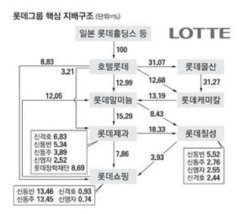 믿고 거르는 기업 | 인스티즈