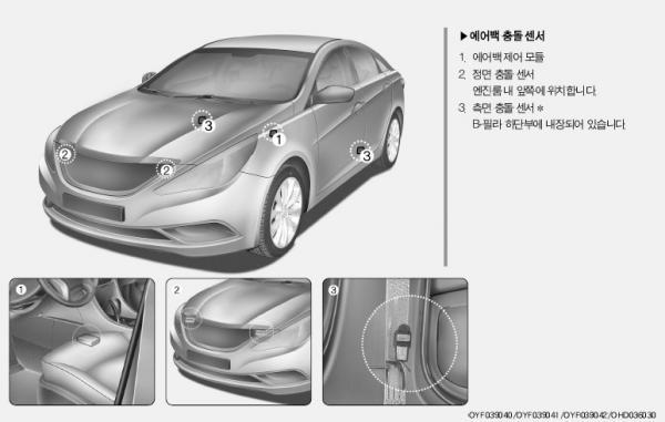 현대차 타면 큰일나는 이유 ㅎㄷㄷ | 인스티즈