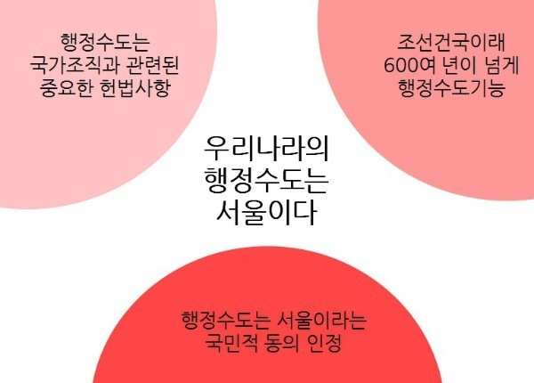 수도이전 해야한다 VS 필요없다 | 인스티즈