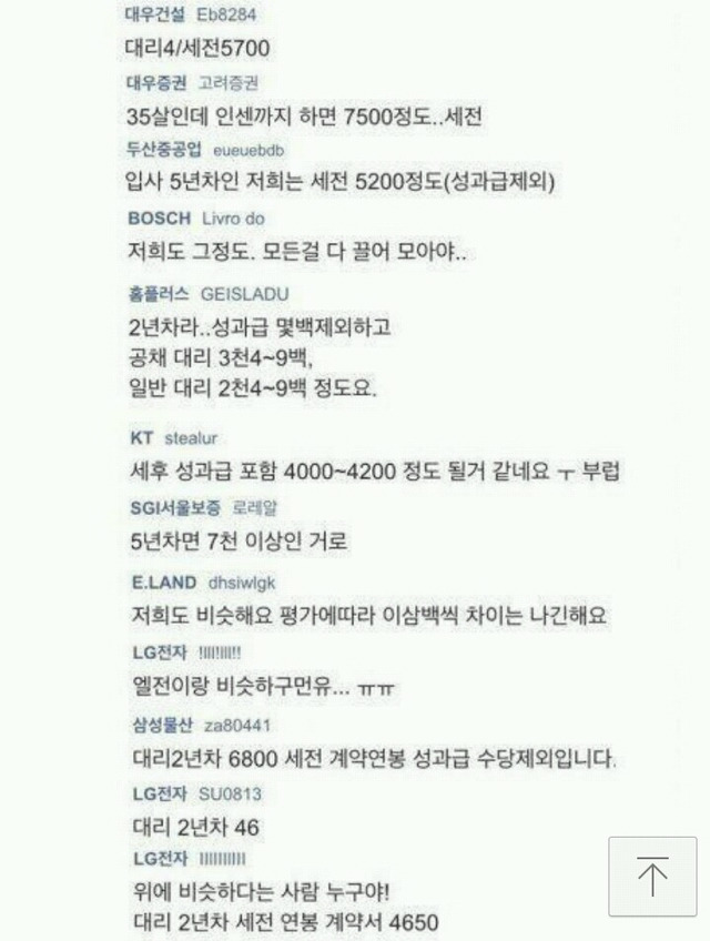 현직자들이 말하는 대기업 연봉.jpg | 인스티즈