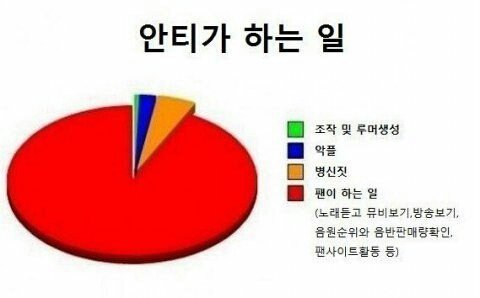 안티들이 평소에 하는 일 | 인스티즈