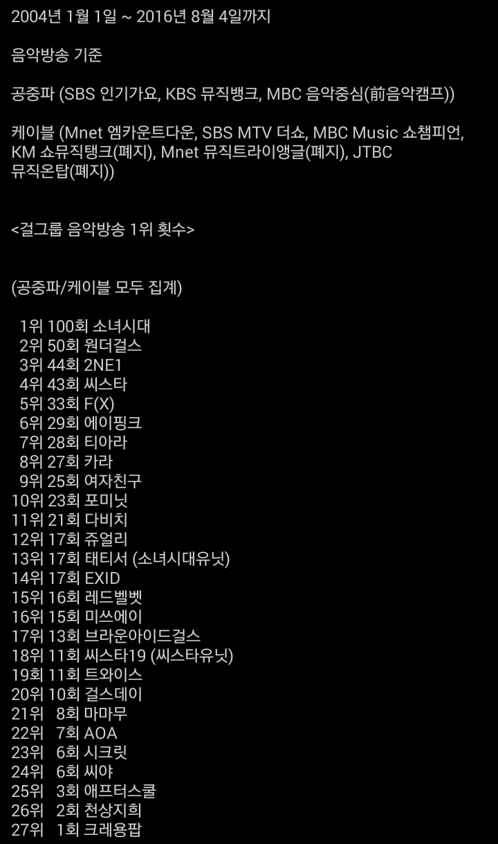 2016년 여자친구 25관왕 ㄷㄷㄷㄷㄷㄷㄷㄷ | 인스티즈