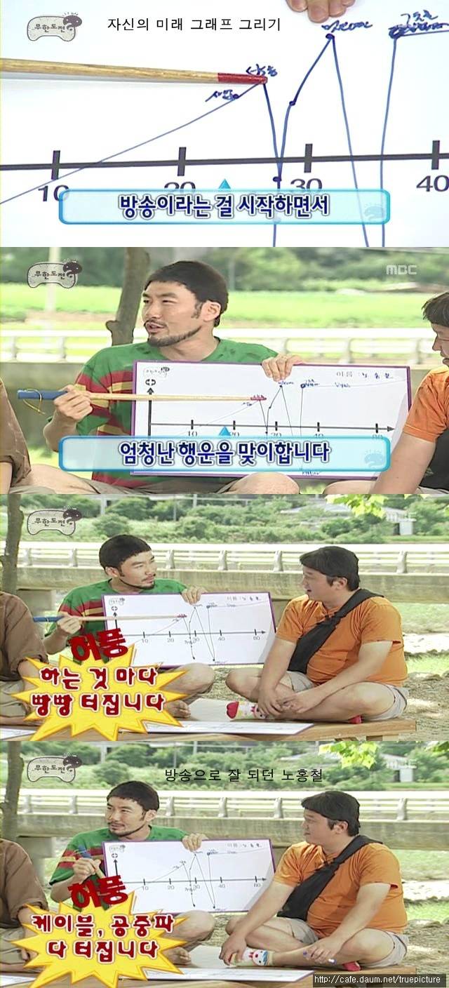 [무한도전] 지인이라도 믿으면 안 되는 것.jpg | 인스티즈