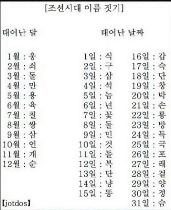 조선시대 이름 짓기 | 인스티즈