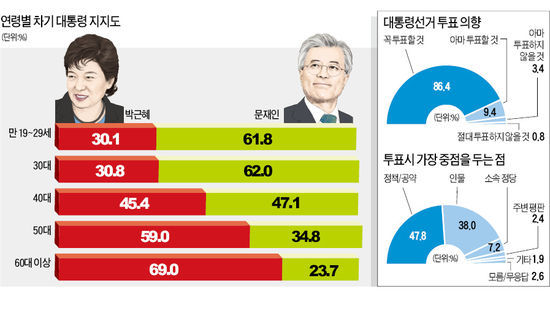 다시 돌아보는 2012년 대선 상황.jpg | 인스티즈