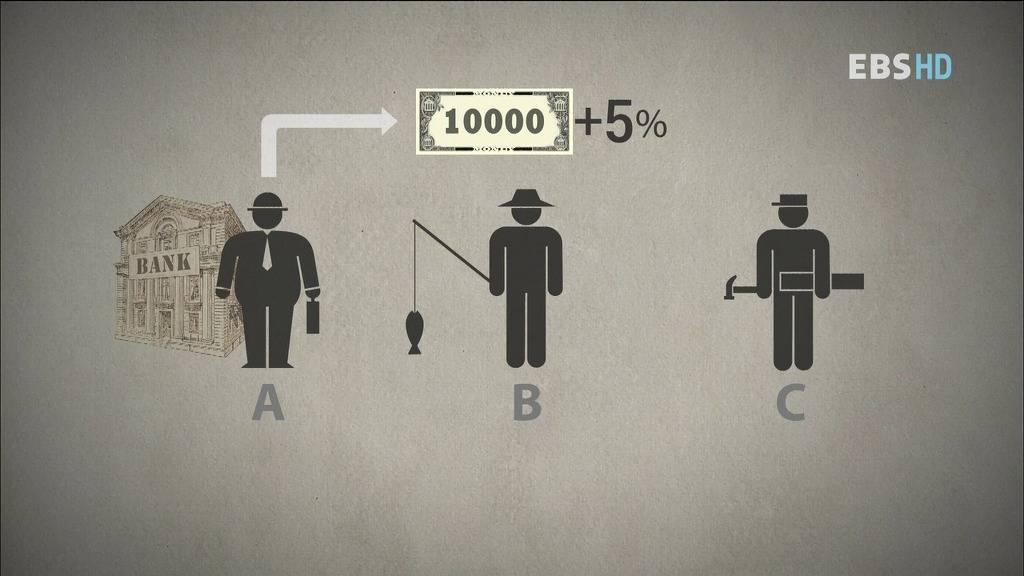 알아두면 아는 척 하기 좋은 경제 이야기.jpg | 인스티즈