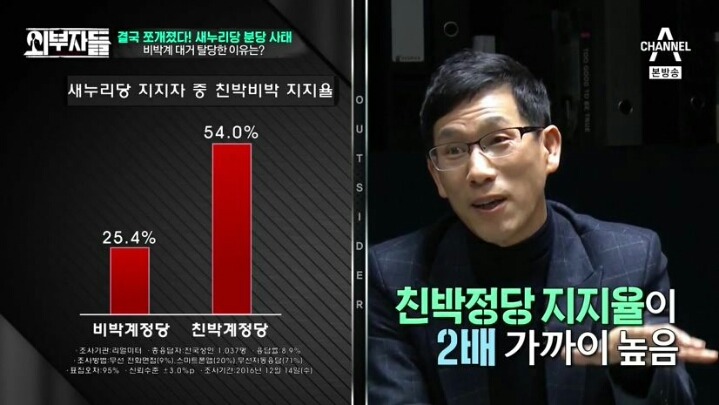 외부자들 여당과 야당의 차이 | 인스티즈