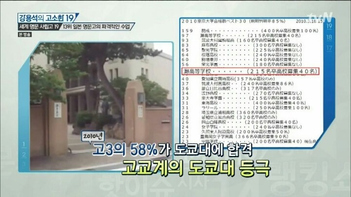 전교생의 절반을 도쿄대에 보낸 학교의 수업 방식 | 인스티즈