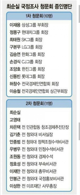 내일 청문회 꿀잼 올스타전 ㄷㄷㄷ | 인스티즈