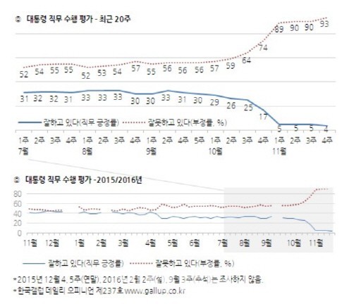 진짜 이름값했던 2016 바보년 정리.jpg | 인스티즈