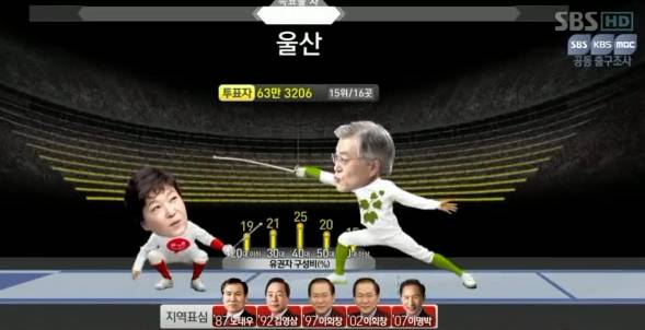 약빨았던 스브스의 개표방송.jpgif | 인스티즈