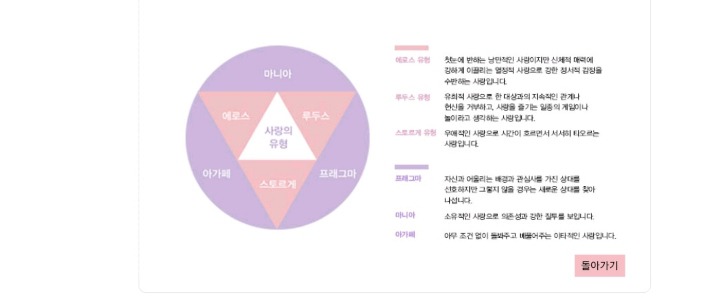 심심풀이로 하는 사랑유형 검사 (3분도 안걸림) | 인스티즈