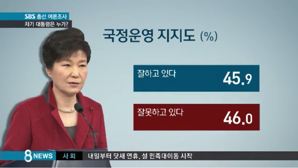 잘하고 있다 45.9%.jpg | 인스티즈