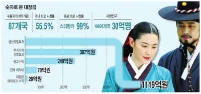 대장금의 위엄 | 인스티즈