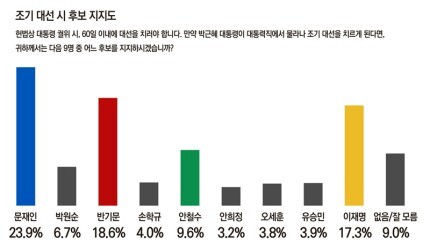 그들의 목표는 대통령의 권한축소- 기득권 영구집권이다 | 인스티즈