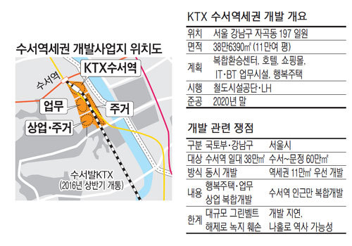 앞으로 서울의 중심 및 대세가 될 지역.JPG | 인스티즈